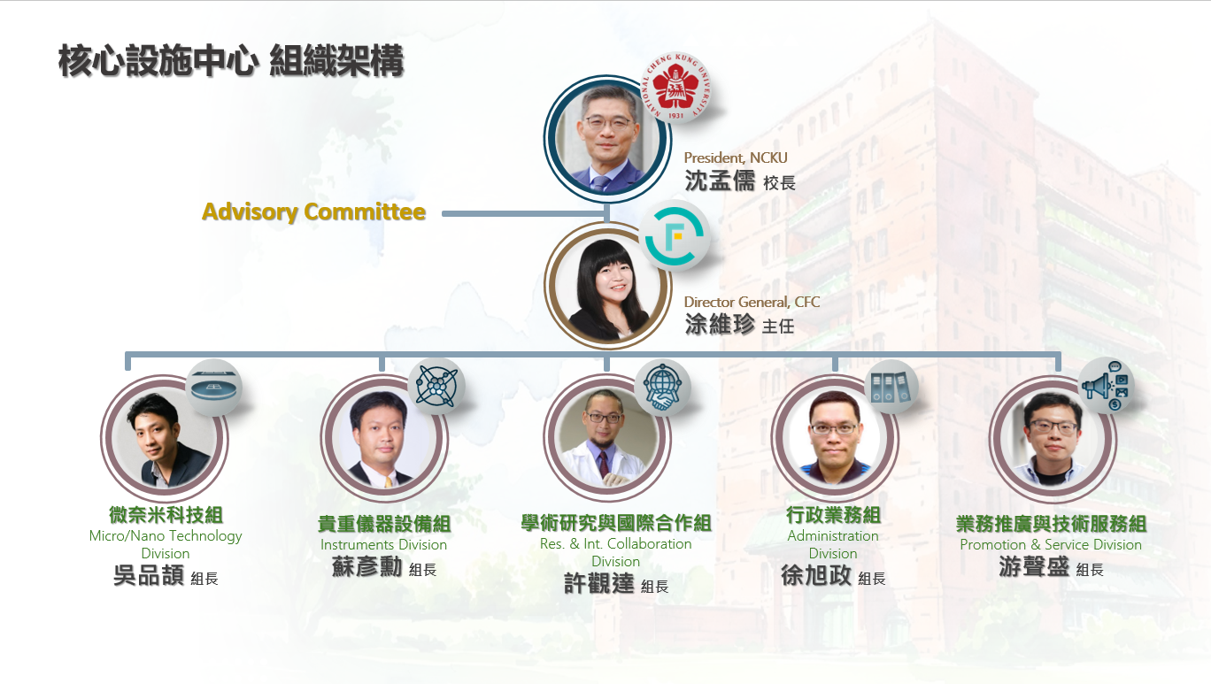 組織架構
