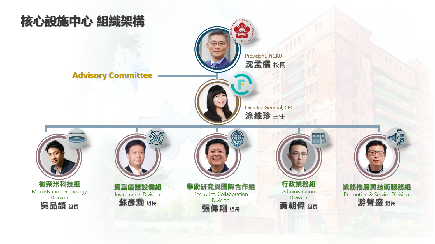 組織架構
